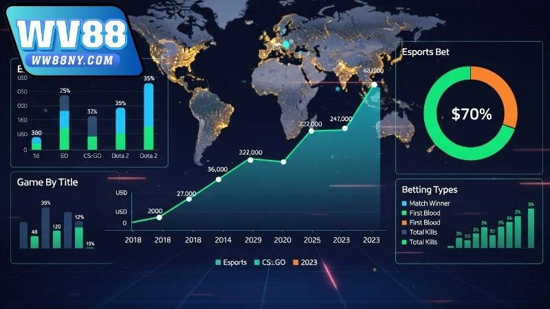 Cách hoạt động của thống kê cược Esports theo thời gian tại WW88